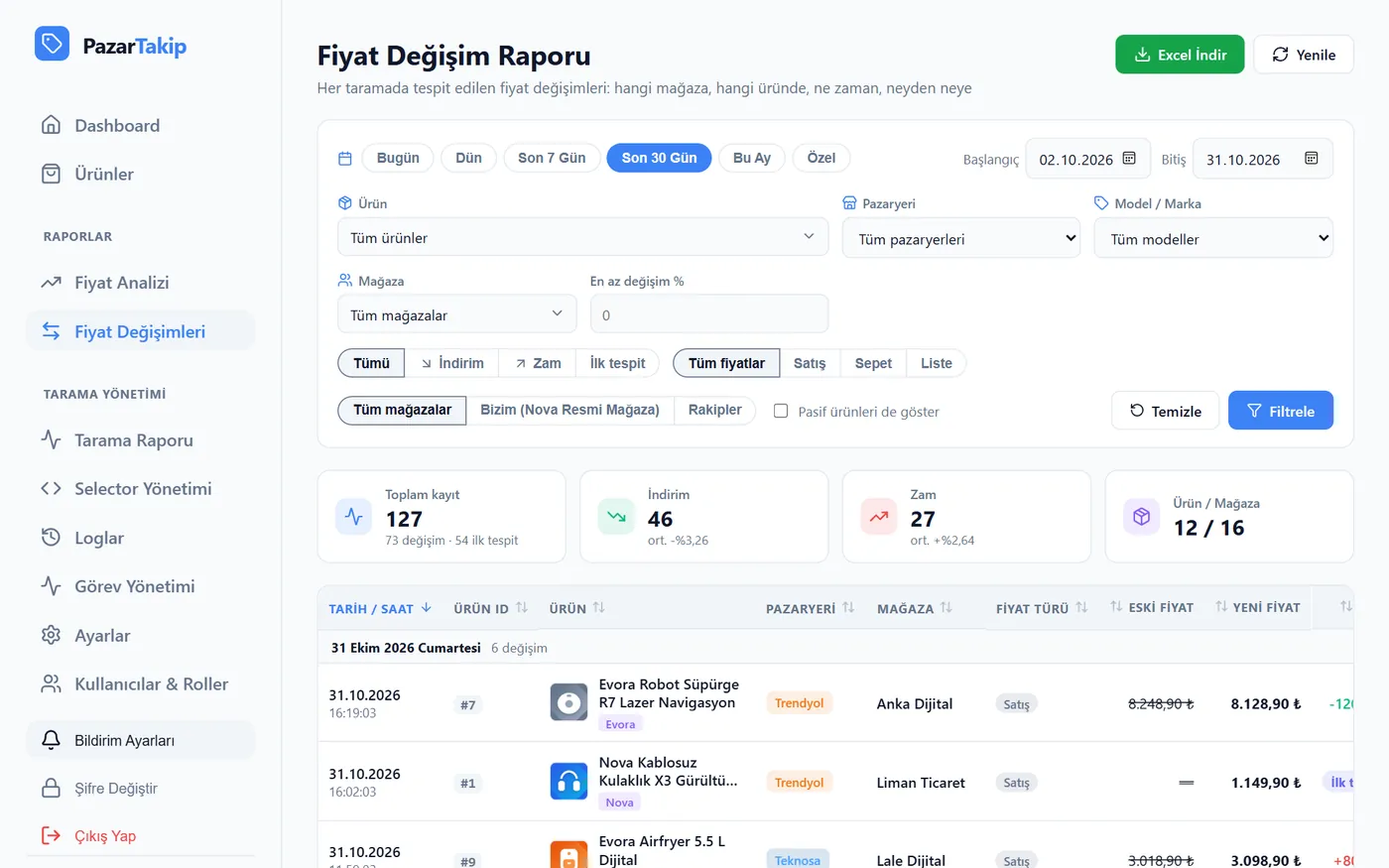 Fiyat Değişim Raporu